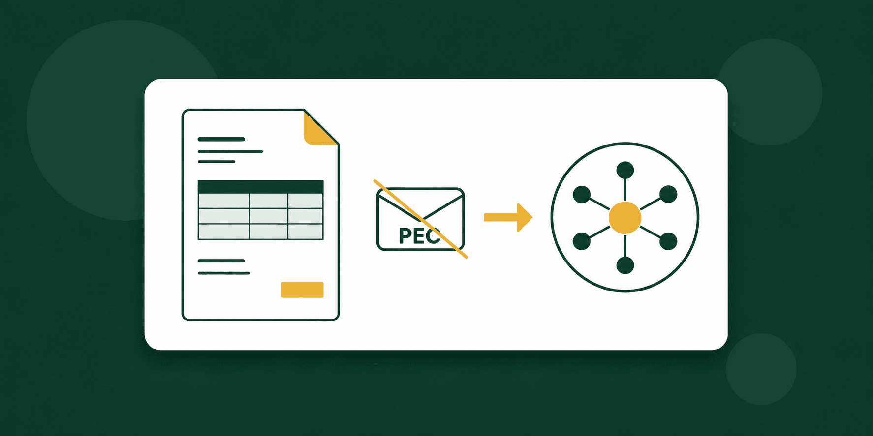 Illustrazione della fattura elettronica inviata allo SDI senza PEC, con busta PEC barrata e canale diretto