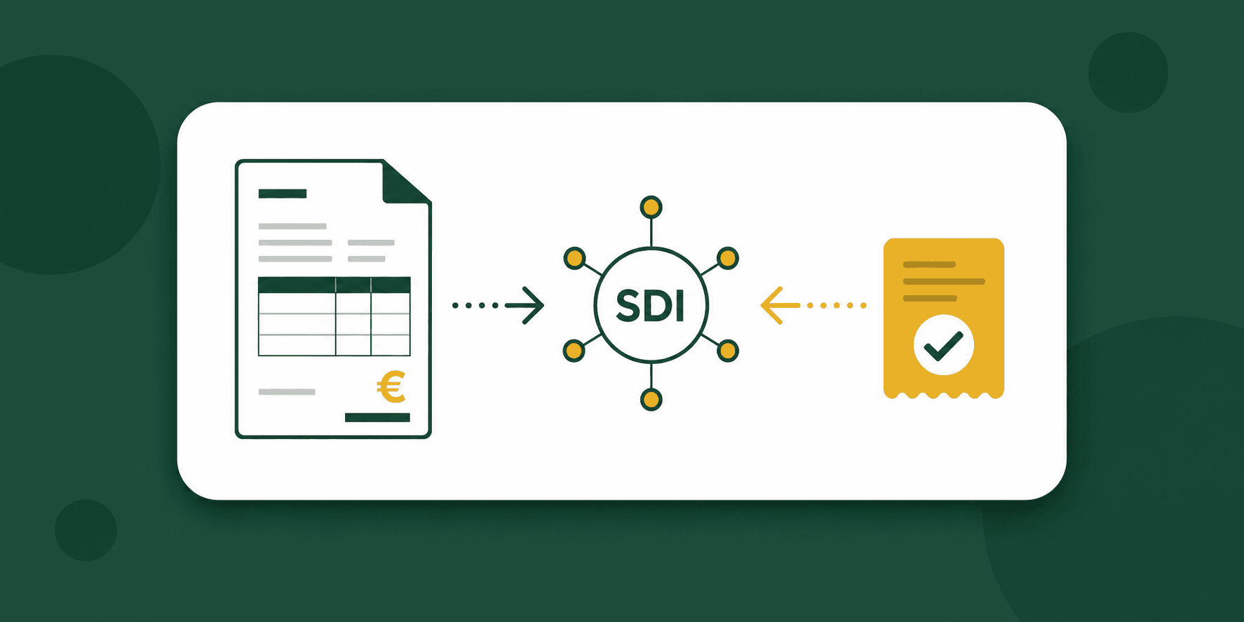 Illustrazione dell’invio di una fattura elettronica al Sistema di Interscambio SDI con ricevuta di consegna di ritorno